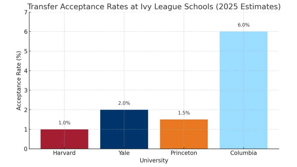 Chart Analysis: Understanding the Transfer Landscape in 2025