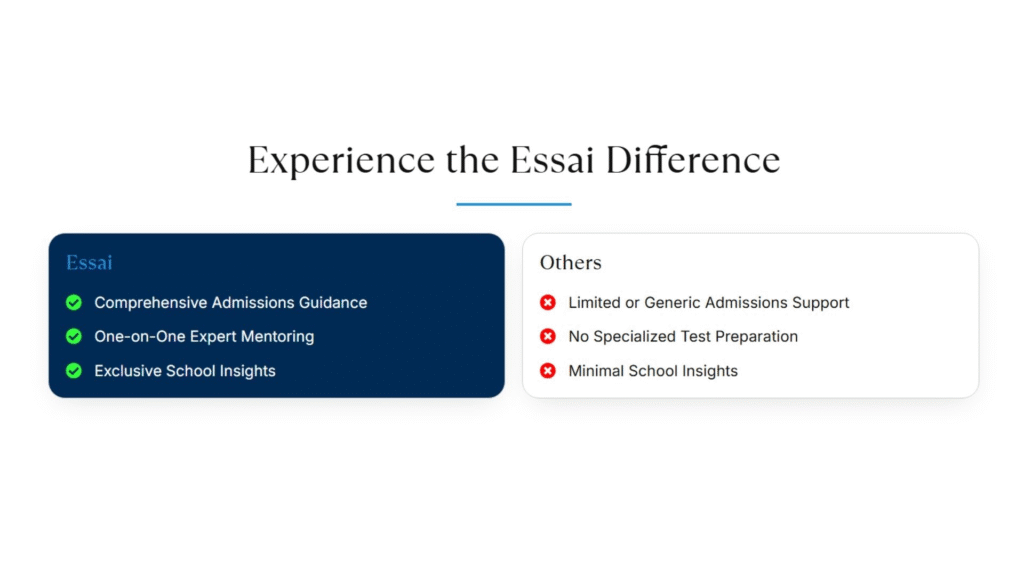 Expert Ivy League College Admission Consultation for Indian Students