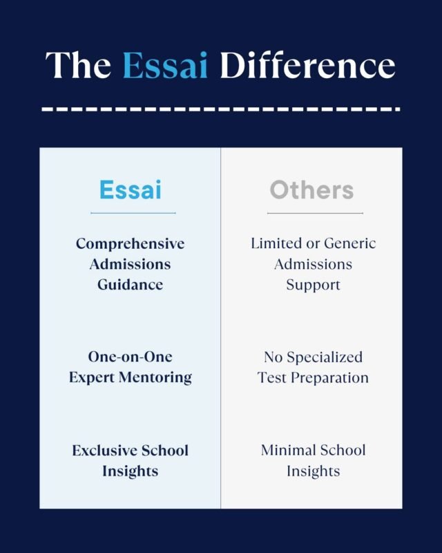 Not all admissions support is created equal.

At Essai, we don’t do generic templates or one-size-fits-all advice. Our process is built around you: your strengths, your goals, your story.

✅ Personalized strategy
✅ One-on-one expert mentoring
✅ Deep school-specific insights

We go beyond timelines and test prep to craft an application that reflects who you are—and where you belong.

Experience the difference. Start with Essai.

#EssaiDifference #CollegeAdmissionsSupport #PersonalizedGuidance #MentorshipMatters #StudyWithEssai