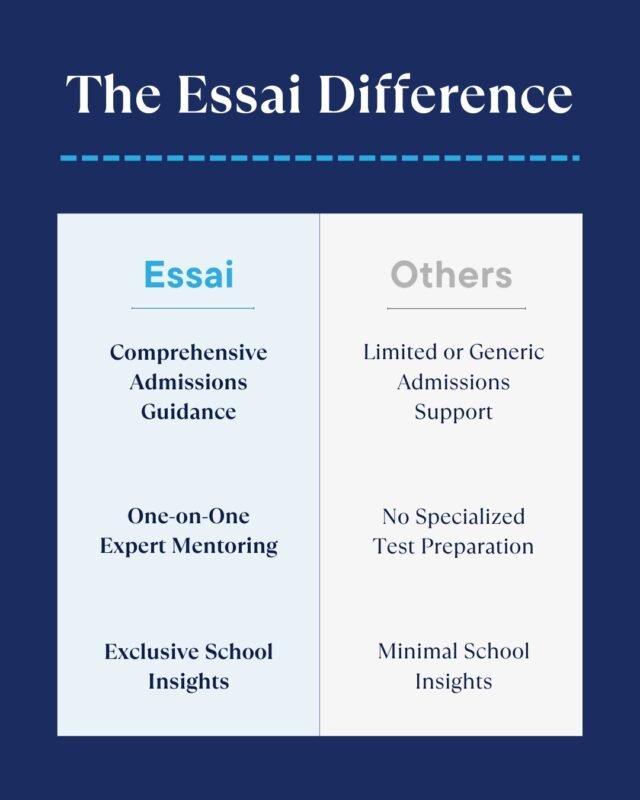 What sets Essai apart is depth and structure.

Students receive comprehensive admissions guidance, one-on-one expert mentoring, and insights that go beyond rankings and checklists.

This approach builds clarity, confidence, and stronger applications.

#EssaiDifference #AdmissionsGuidance #StudentMentorship #CollegeApplications #EssaiEducation