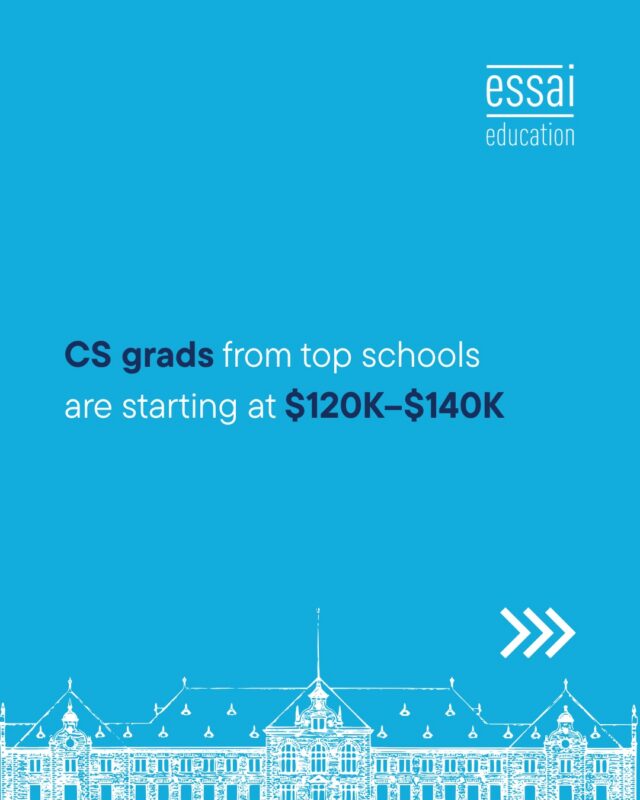 CS pays; everyone knows that. What fewer people notice: across Carnegie Mellon, Penn, and Yale, the median starting salary only moves about $20K ($140K, $130K, $120K).

The school matters less than the work you put in alongside the degree, the internships, the projects, the interview prep.

Aim high, then plan what you'll do once you're in.

Sources (median starting salary, full-time employed grads):
CMU: https://www.cmu.edu/career/outcomes/post-grad-dashboard.html
UPenn: https://careerservices.upenn.edu/post-graduate-outcomes/undergraduate-first-destinations/
Yale: https://ocs.yale.edu/outcomes/

#essaieducation #computerscience #collegeadmissions #studyabroad #careeroutcomes