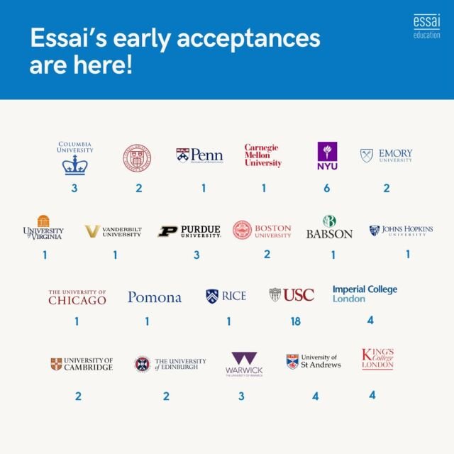 Here are some of the incredible Early Decision results and offers from top UK universities that our students have achieved! 🤩 These are just a glimpse of the many success stories we’re celebrating this season.

-
[College Admissions, Ivy League, US Universities, College Applications, Education, Admissions, Acceptance Rate, Results, ED, EA]