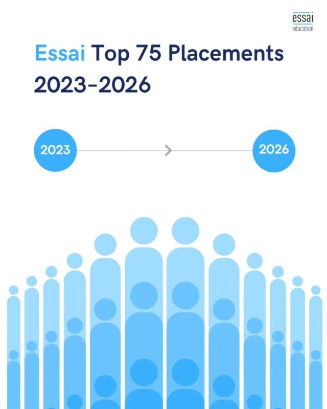Bit by bit, hill by hill, our students are climbing mountains! The last 3 years don't merely represent our team's work, but the sheer will of all our students. Their journeys, their commitment to excellence keeps us going. 

Onwards and upwards, always with you. 

Here are Essai's Top 75 placements for the last 3 years. These aren't acceptances, but the BEST individual destination a student of ours was placed at. Each of these logos, university names represents an individual student. What an amazing feat to celebrate at the onset of summer ❤️