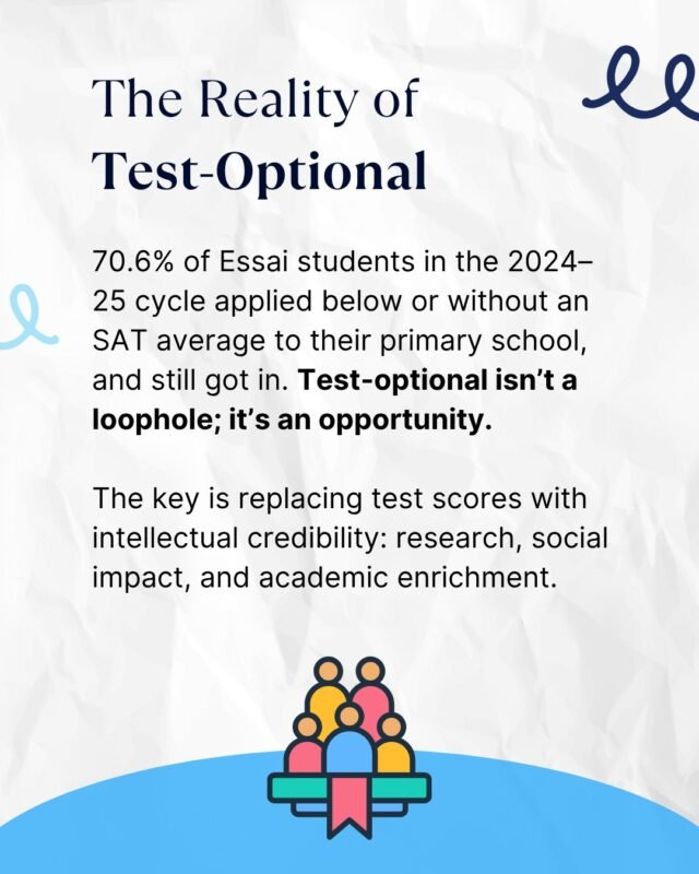 Test-optional isn’t a loophole — it’s an opportunity to showcase research, social impact, and enrichment!

#TestOptional #EssaiEducation #CollegeAdmissions #ApplicationStrategy #IvyLeague