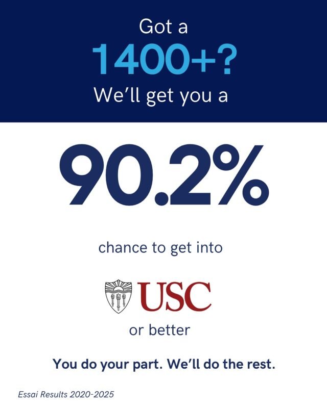 Your future starts here! 🚀 

With a 1400+ SAT score, you have a 90.2% chance of getting into USC or even better! 

Check out the incredible universities we can help you reach. Swipe to see all the universities! 🎓

#HigherEducation #EssaiEducation #DreamBig #CollegeGoals #CollegeApplications #Harvard #Yale #Princeton #MIT #USC #ImperialCollegeLondon #Oxbridge