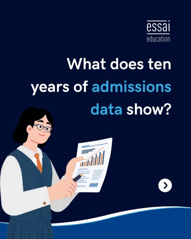 What actually drives admissions decisions?

After analyzing years of application data, one thing stands out. Decisions are rarely based on a single factor.

It is the combination of academics, extracurriculars, recommendations, and your overall story that matters.

The strongest applications are not just impressive.
They are clear and consistent.

Build a profile that works together → essai.in

#CollegeAdmissions #StudentProfile #EssaiEducation #IvyLeague #AdmissionsTips