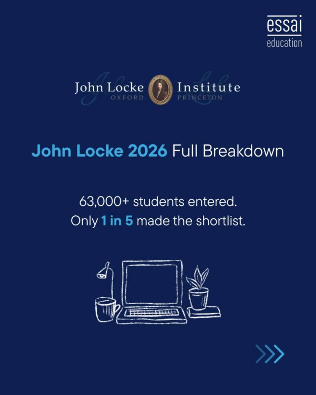 The John Locke Essay Prize received over 63,000 entries in 2026 from students across 150+ countries.

The global shortlist rate was 18.65%, lower than Harvard's undergraduate acceptance rate.

36.36% of Essai students were shortlisted.

That gap is three years in the making. Our shortlist rate has grown every year since 2024, and the methodology stays the same: we focus on argument quality, precision of evidence, and intellectual independence.

The things John Locke judges reward actually.

Shortlisting here carries real weight in Oxbridge and Ivy League applications.

It's externally validated, globally benchmarked, and impossible to inflate.

DM us to learn how we prepare students for the John Locke Essay Prize.

#JohnLockeEssayPrize #JohnLockeInstitute #EssaiEducation #IvyLeaguePrep #OxbridgeAdmissions #AcademicEnrichment #CollegeCounselling #ProfileBuilding #EssayCompetition #HighSchoolStudents