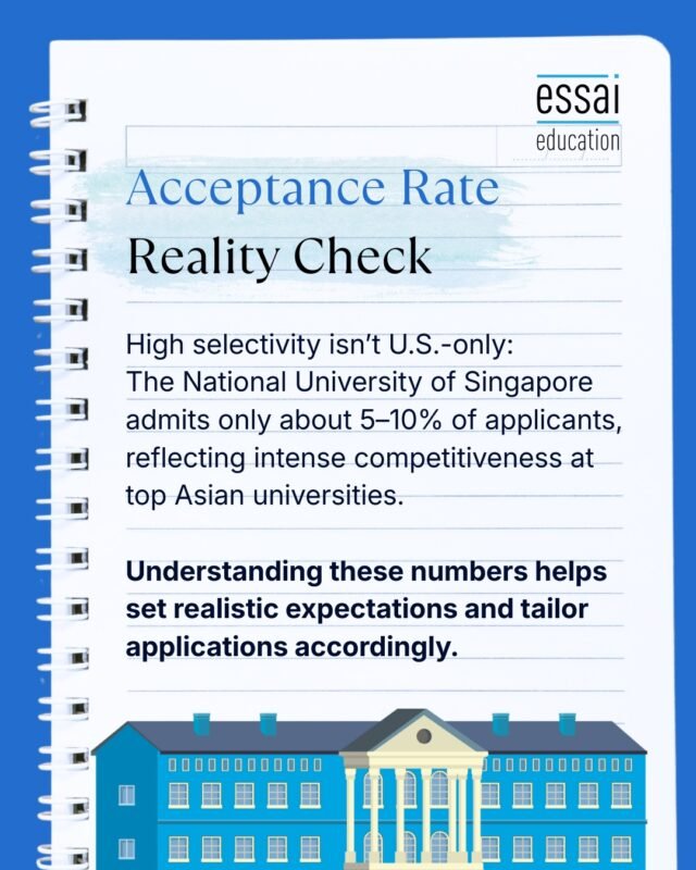 High selectivity is not limited to the U.S. Leading Asian universities admit a small fraction of applicants.

Knowing acceptance rates helps set realistic expectations and refine strategy.

#AcceptanceRates #GlobalUniversities #AdmissionsReality #StudentPlanning #EssaiInsights