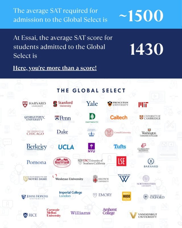 The average SAT required for admission to the Global Select is ~1500. 

At Essai, our students average 1430. 

Here, you’re more than a score; you’re a story and a strategy.

#SATScore #GlobalSelect #EssaiEducation #CollegeAdmissions #BeyondScores